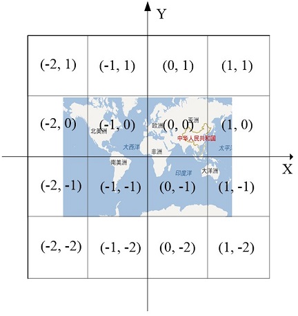 百度地圖Level=2的瓦片座標編號情況