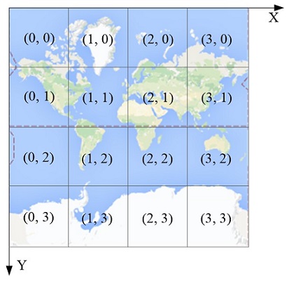 高德地圖Level=2的瓦片座標編號情況